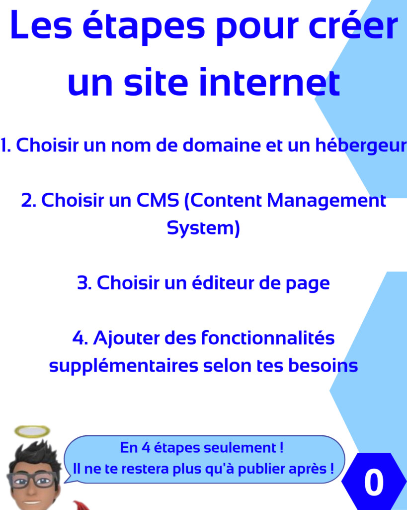 Site internet 2